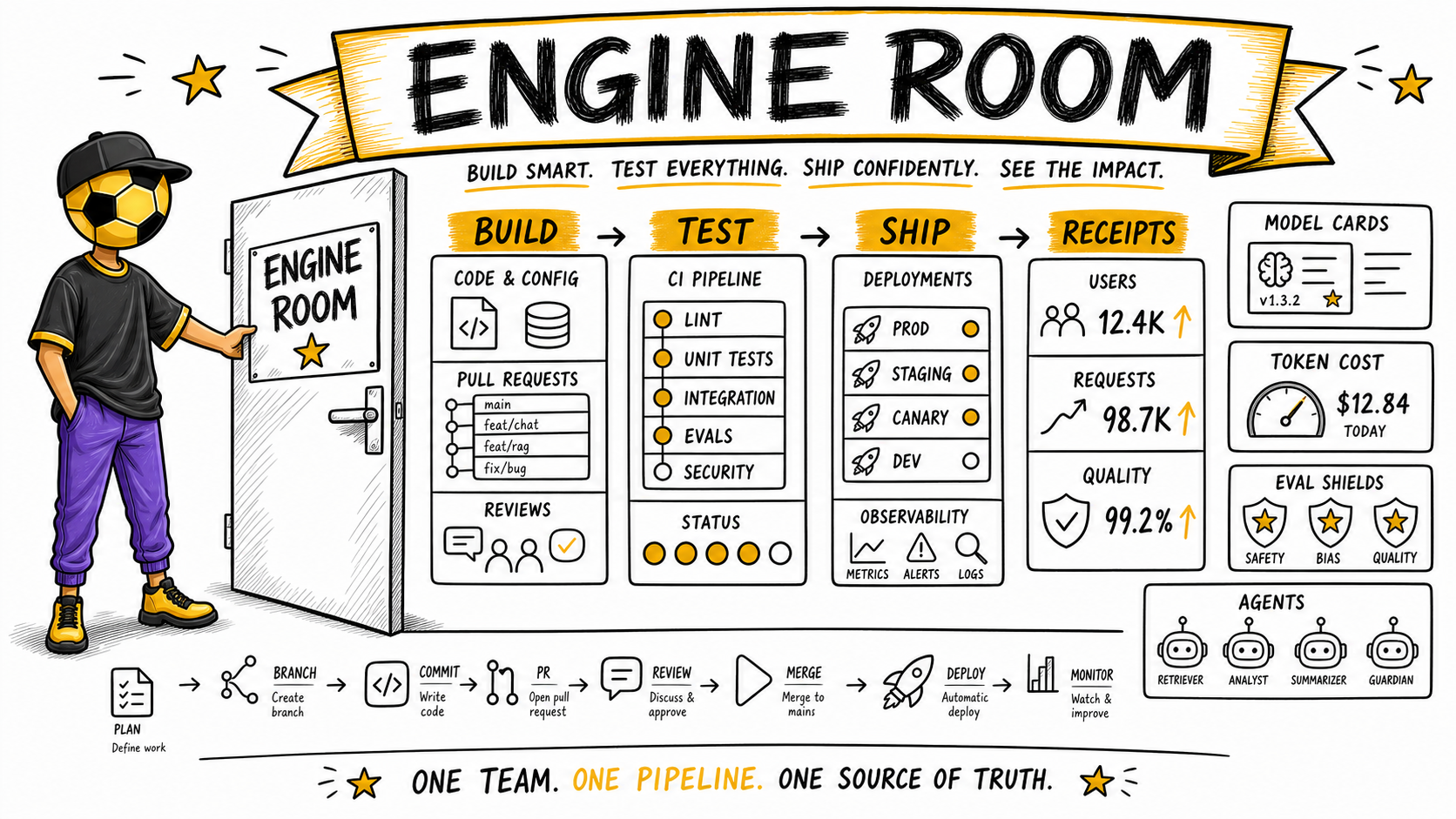 Three roles, one fleet: why we're building the best tech company out of the UK
