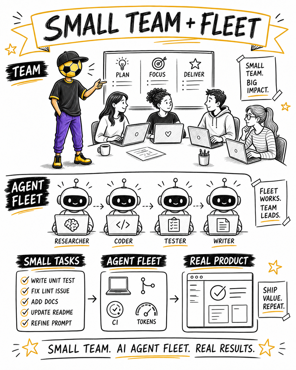 Team Talk sketchnote for The Engine Room