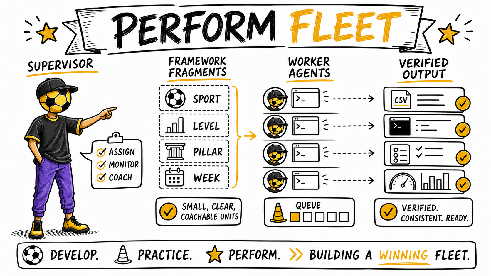 322 playbooks in 4 days: our first fleet