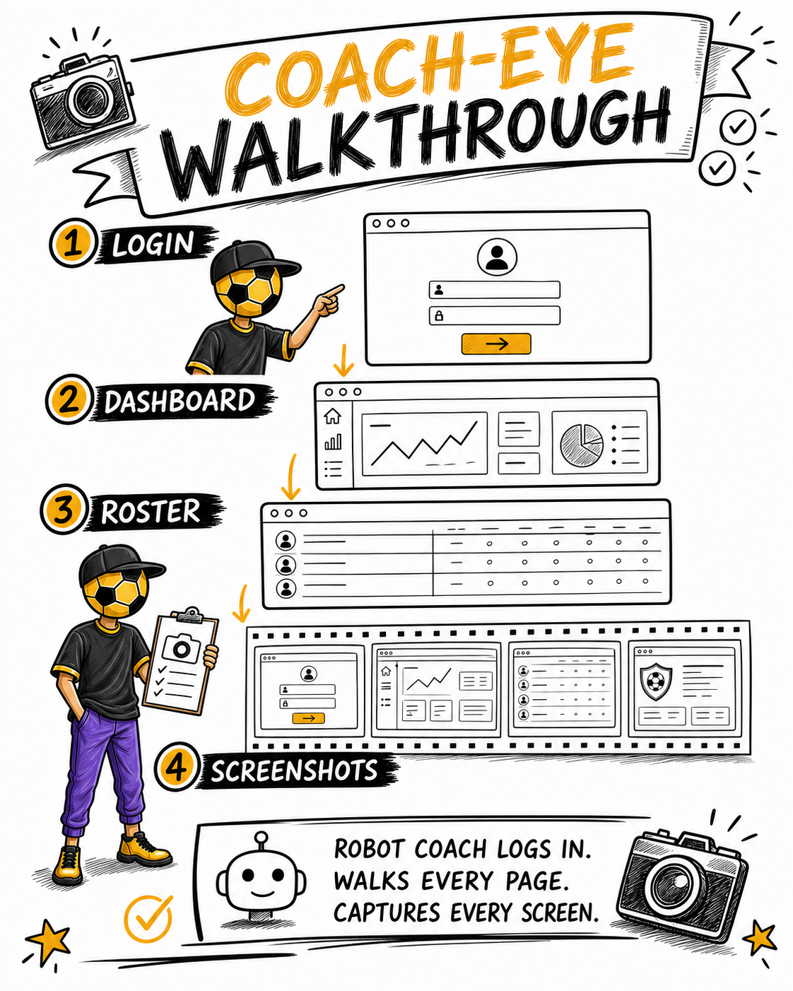 Deep Dive sketchnote for The Engine Room