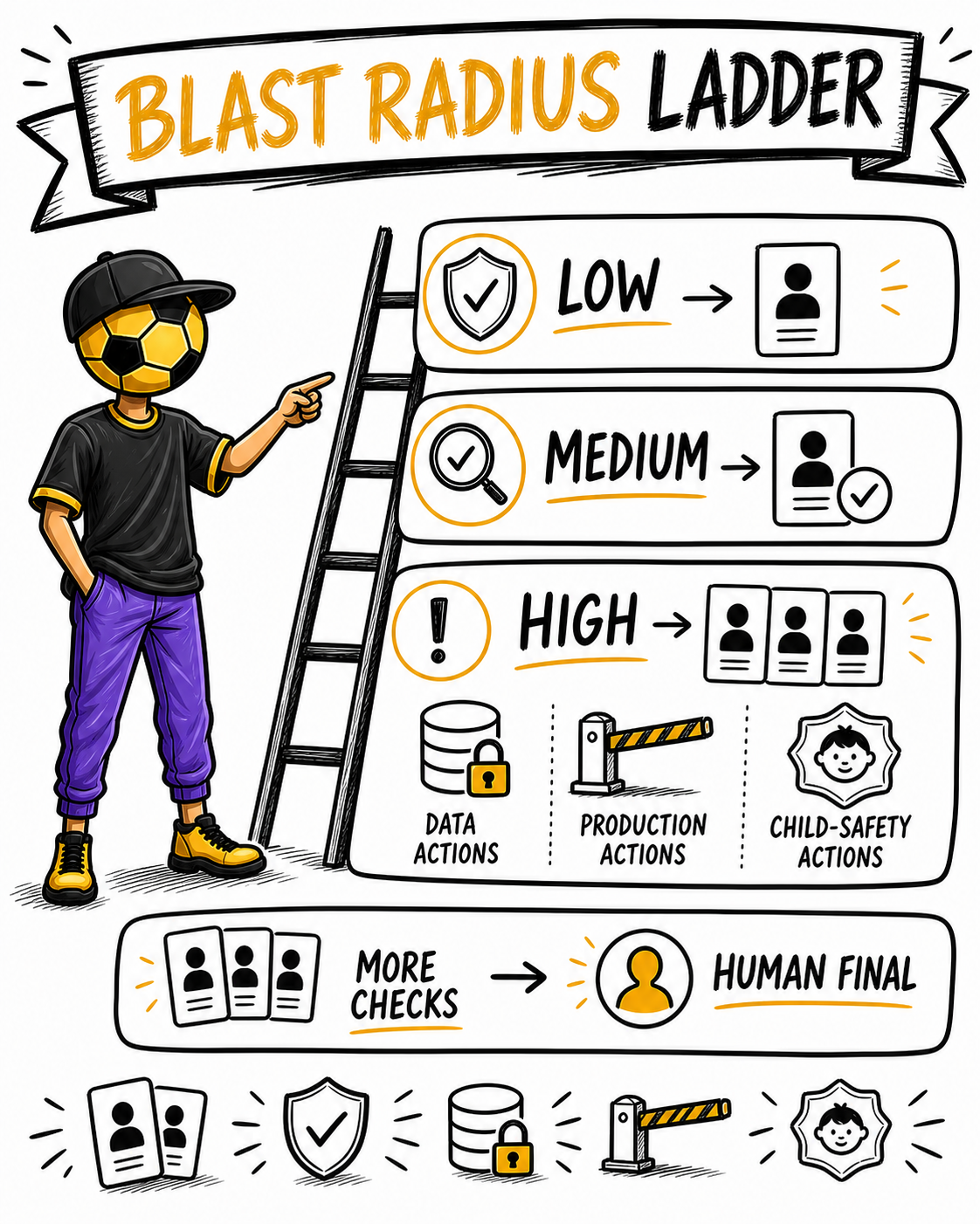 Deep Dive sketchnote for The Engine Room