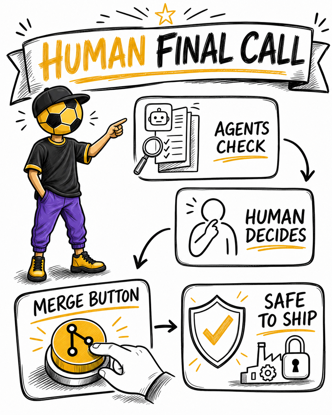 Deep Dive sketchnote for The Engine Room