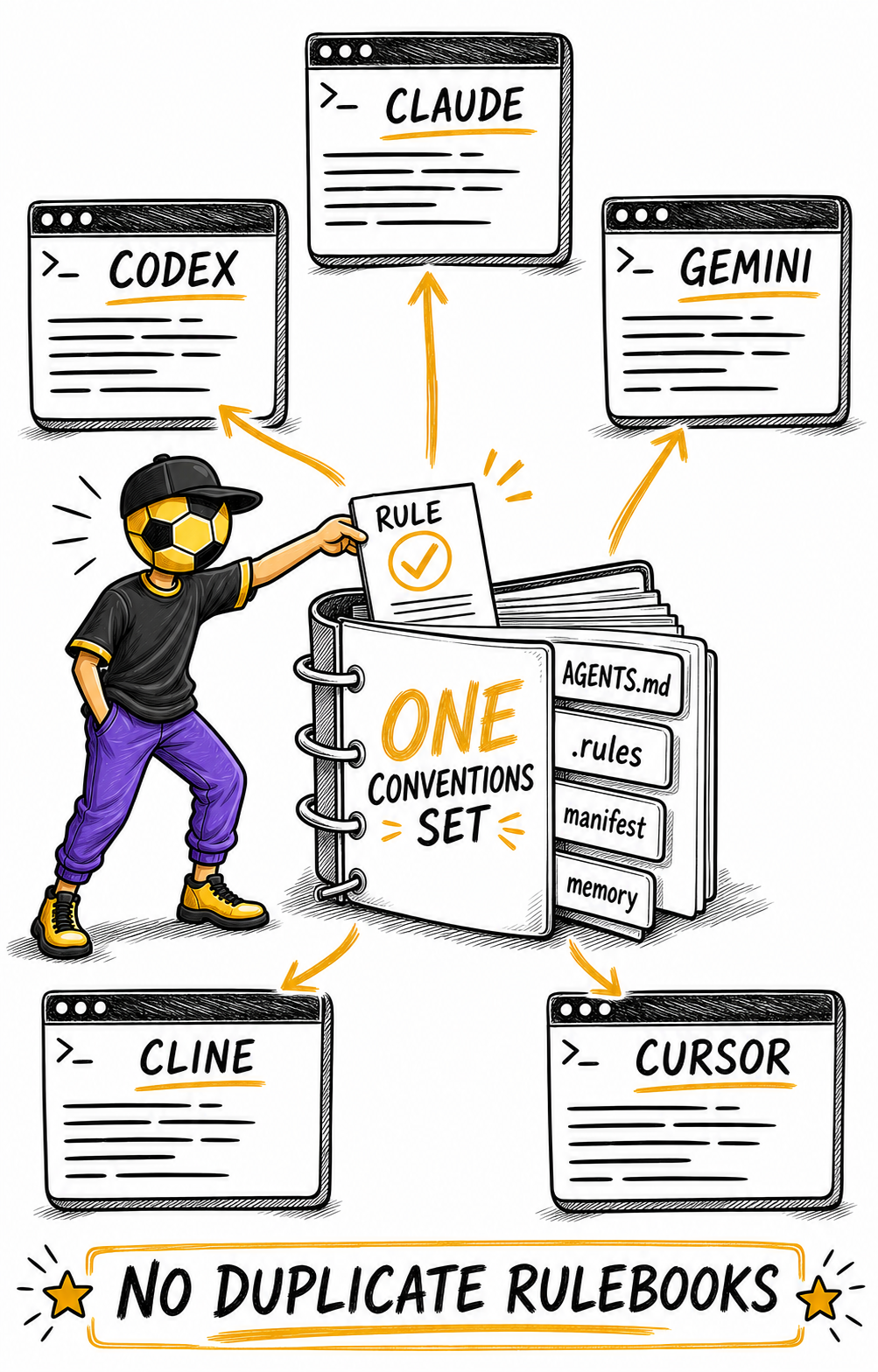 Deep Dive sketchnote for The Engine Room