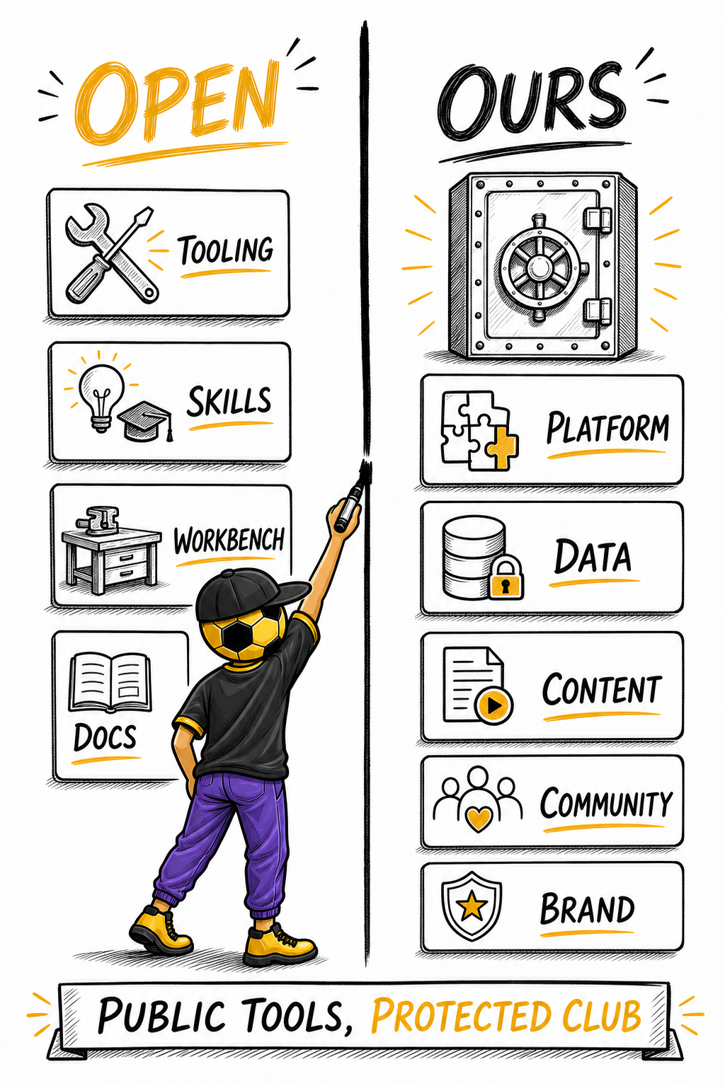 Our secret sauce is on GitHub