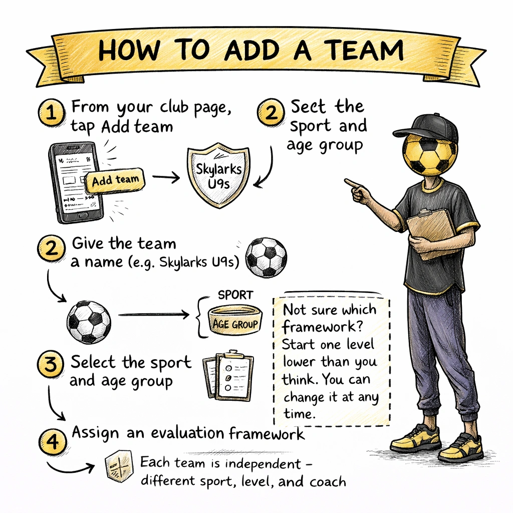 Add a team guide