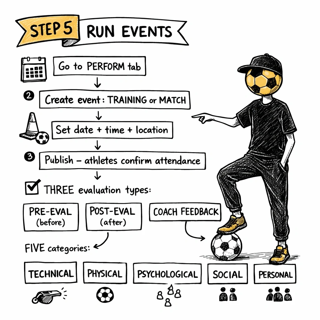 Run events guide
