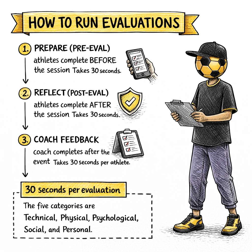 Run evaluations guide