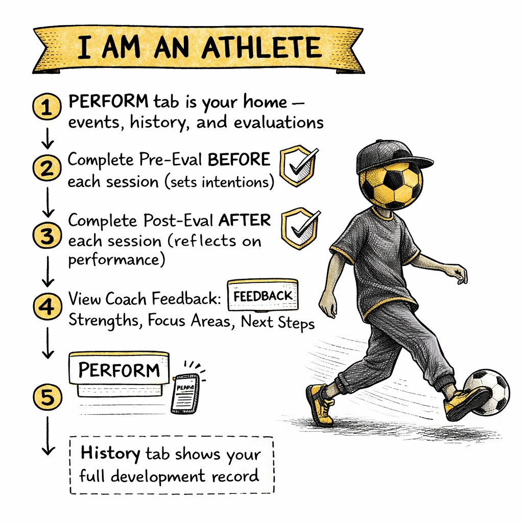 Athlete guide