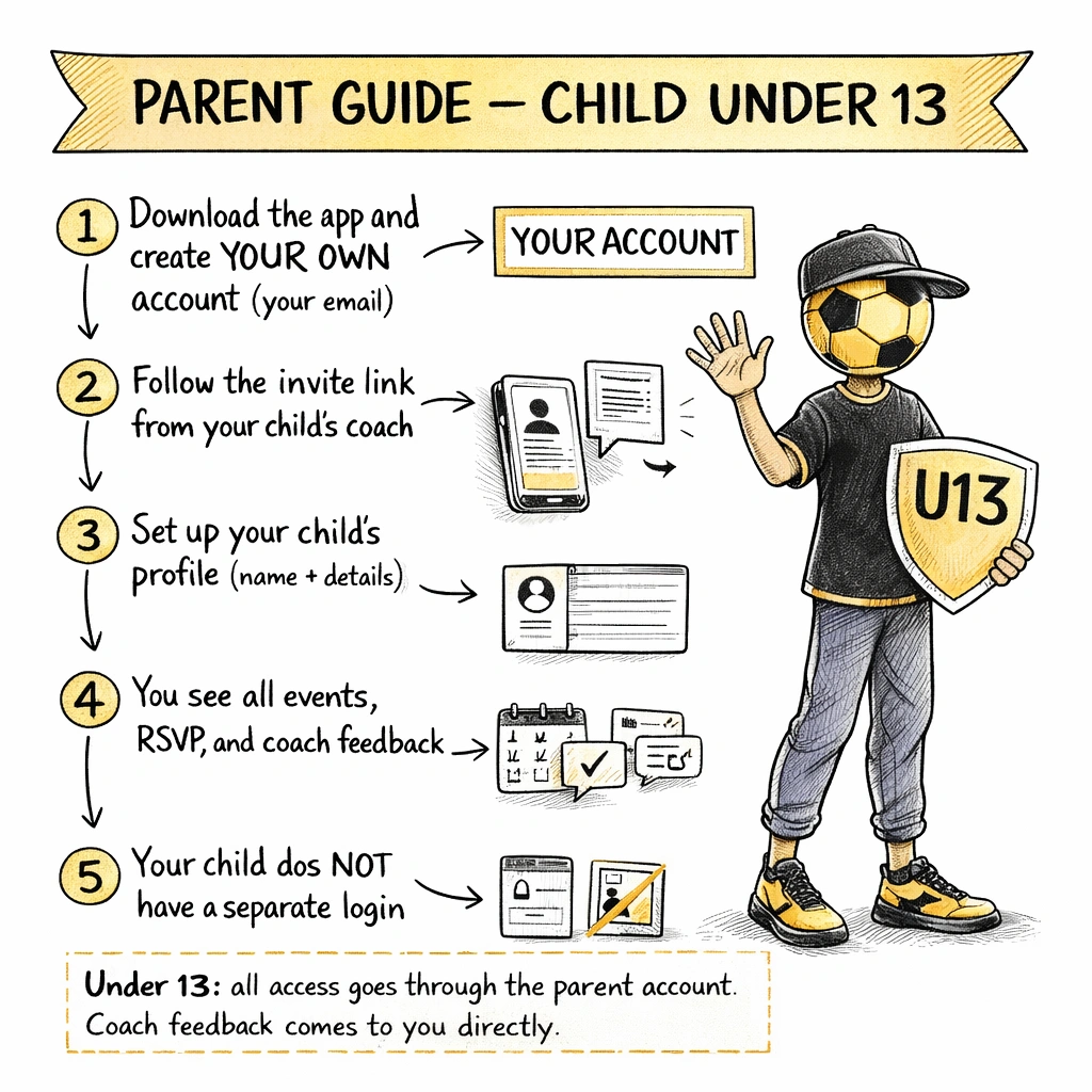 Parent guide for a child under 13
