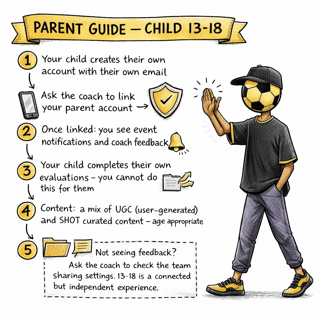 Parent guide for a child aged 13 to 18