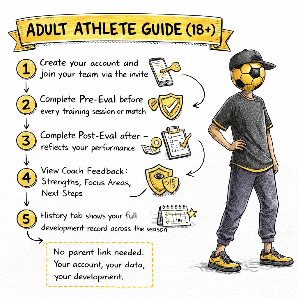 Adult athlete guide